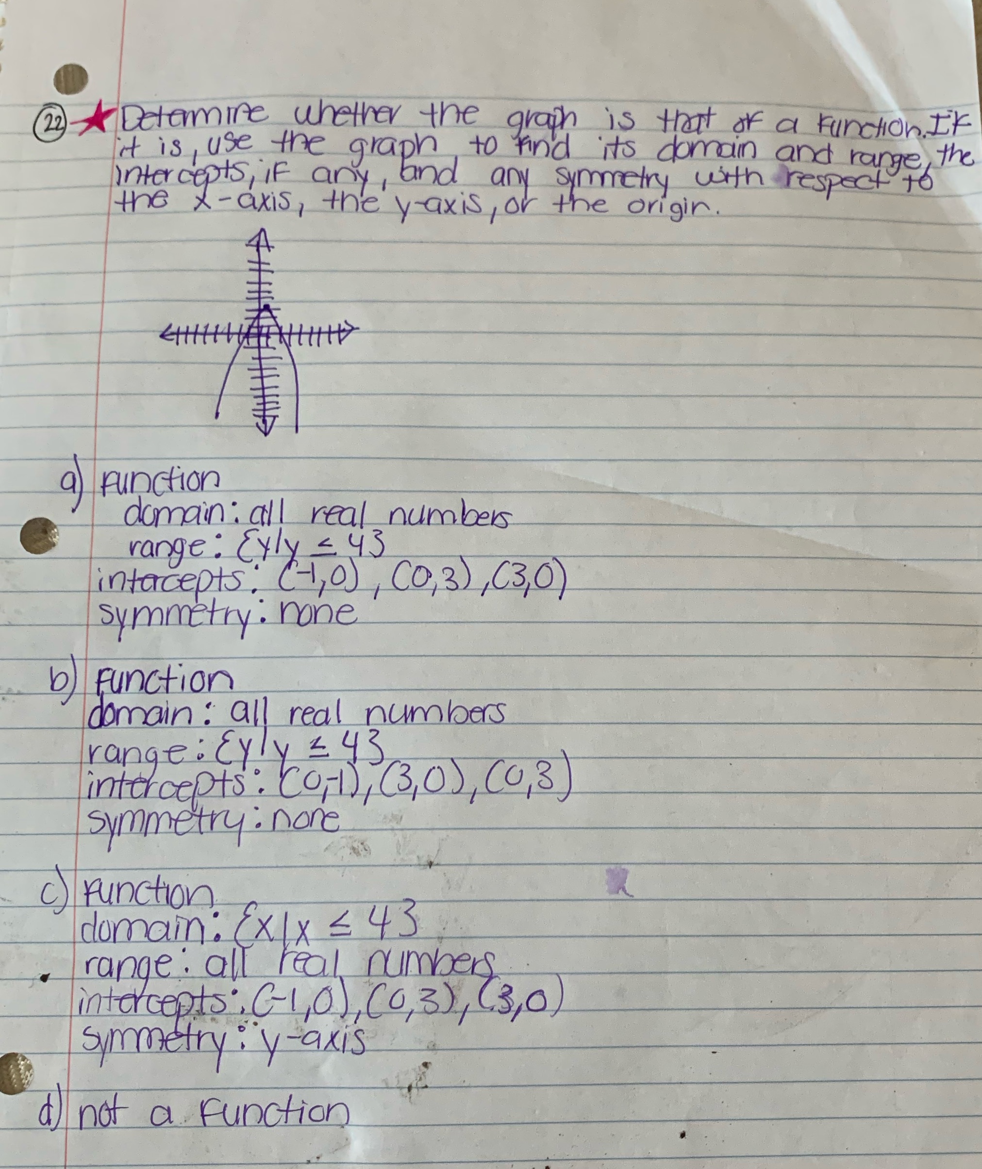 22) Determine whether the graph is that of a