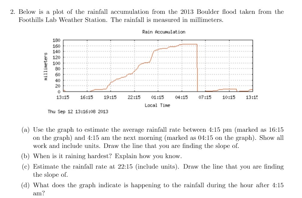 2. Below is a plot of the rainfall accumulation