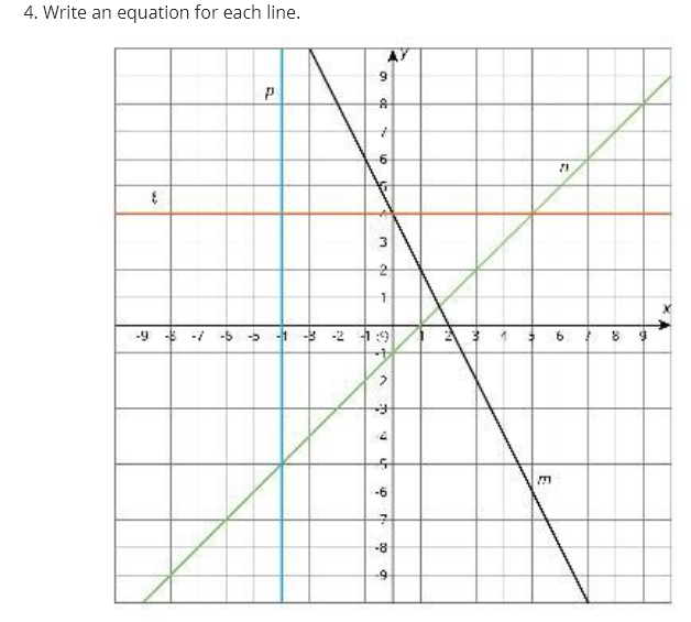 4. Write an equation for each line. 9 Ep -9 -5 -7