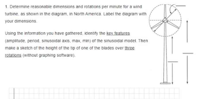 1. Determine reasonable dimensions and rotations