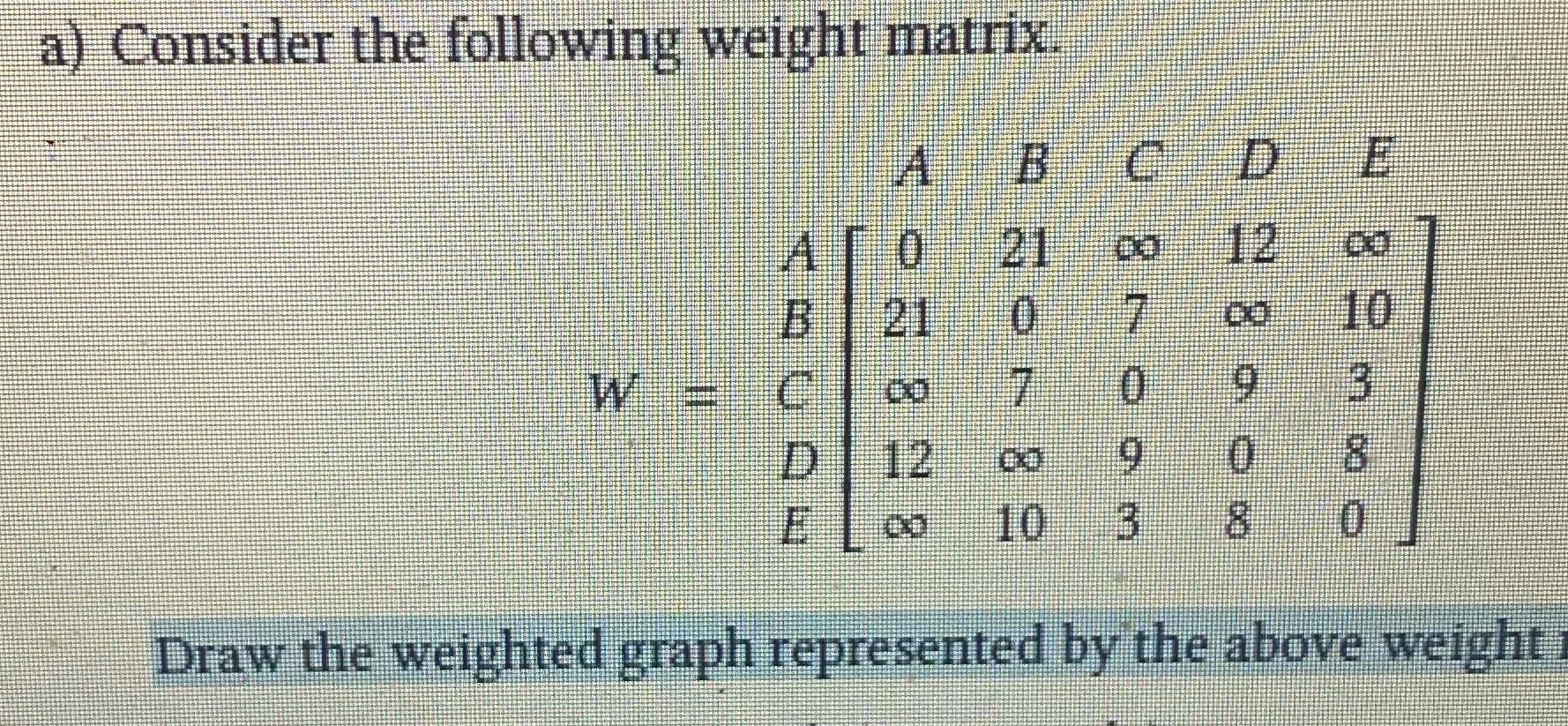 Draw the weighted graph represented by the above