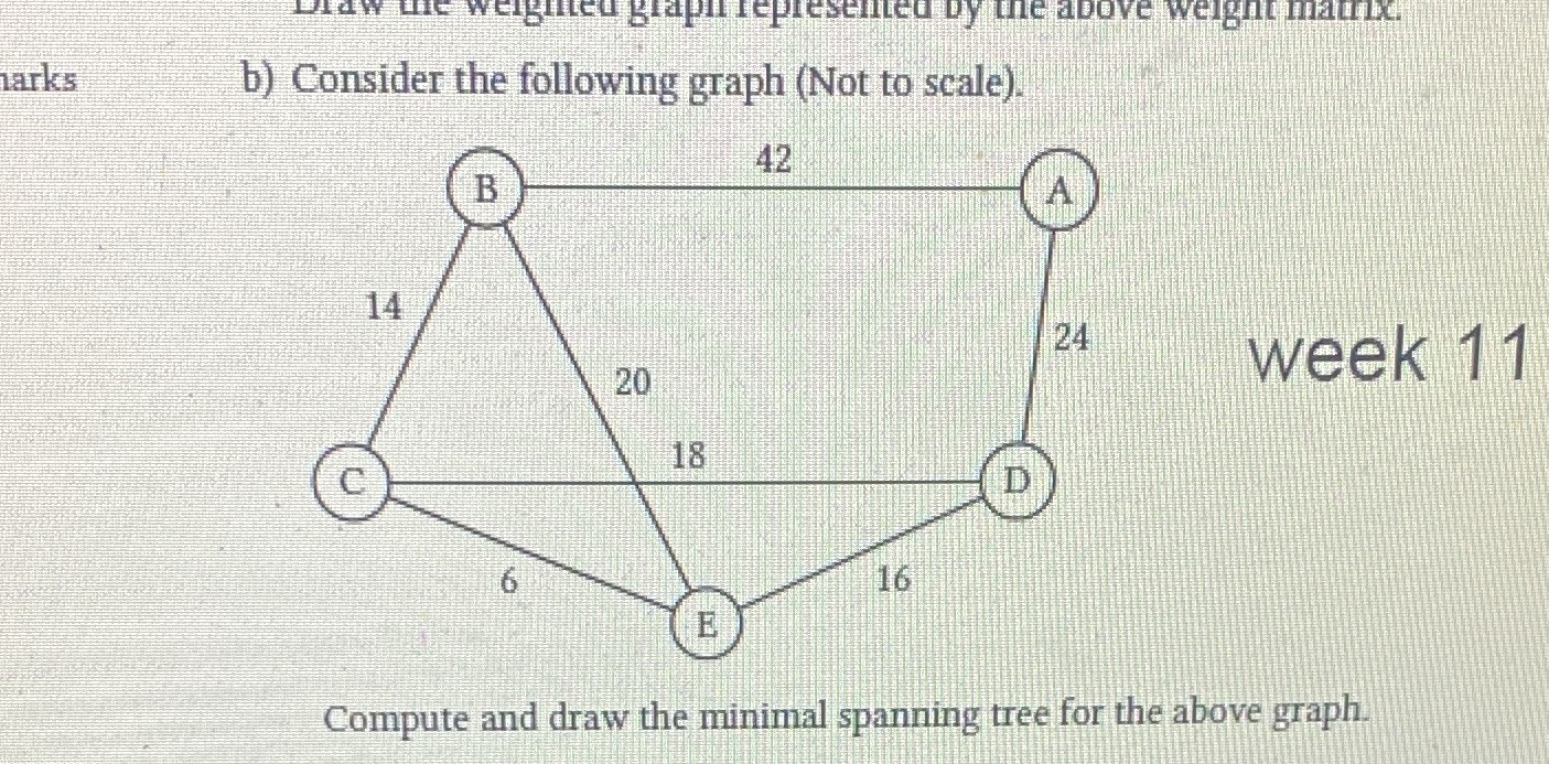 Draw the weighted graph represented by the above
