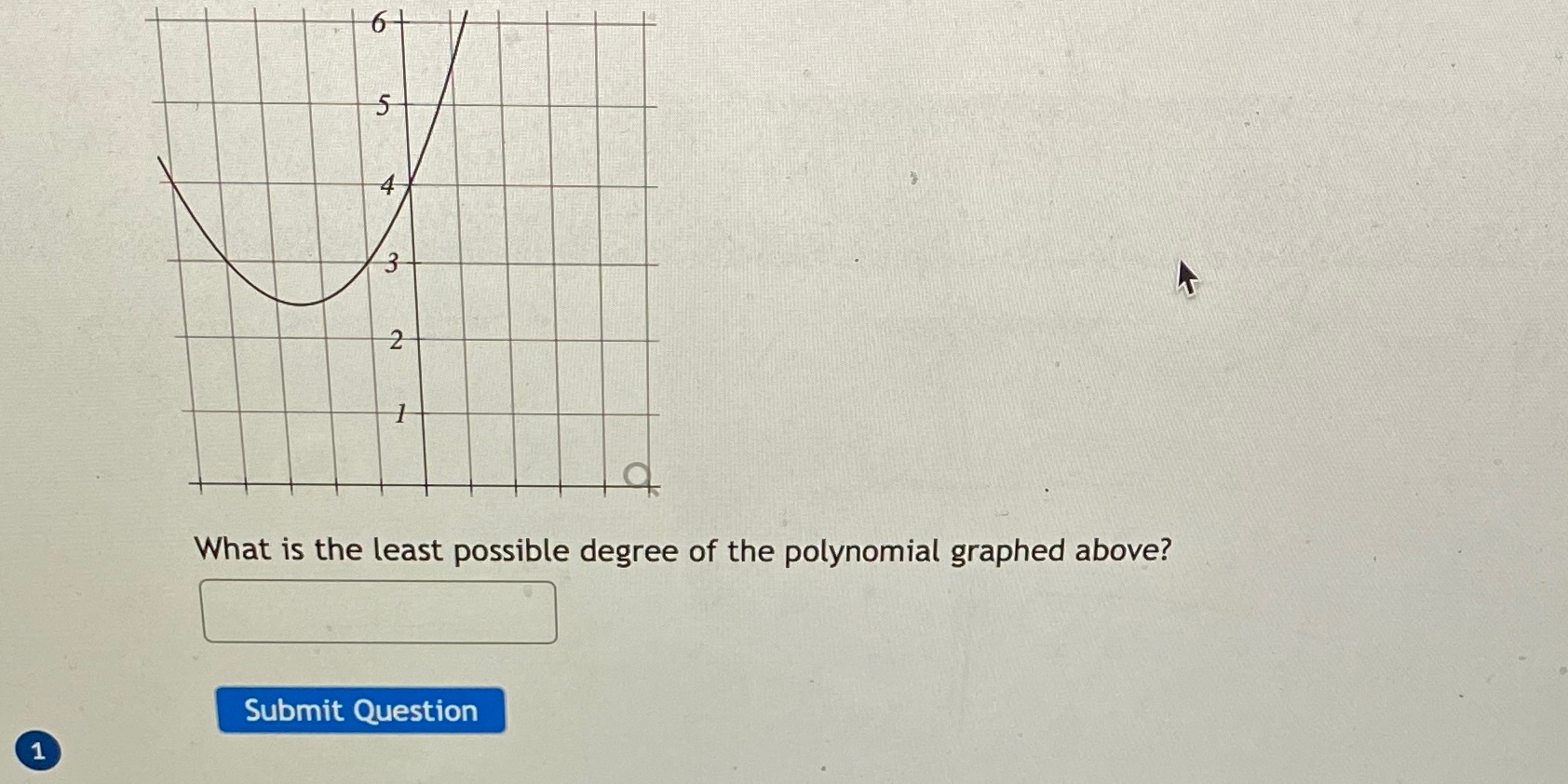 5- 4 3 2 What is the least possible degree of the