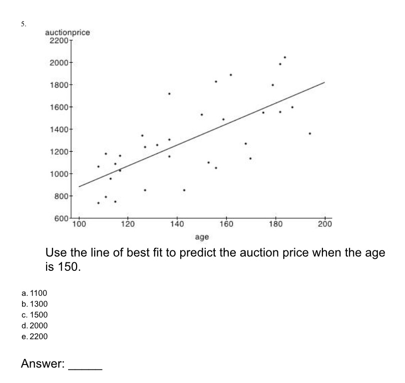 5. auctionprice 22007 2000- 1800- 1600- 1400 1200