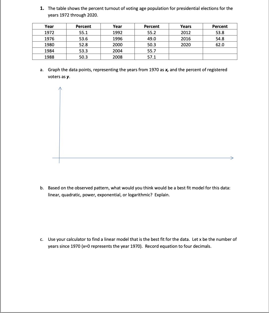 1. The table shows the percent turnout of voting