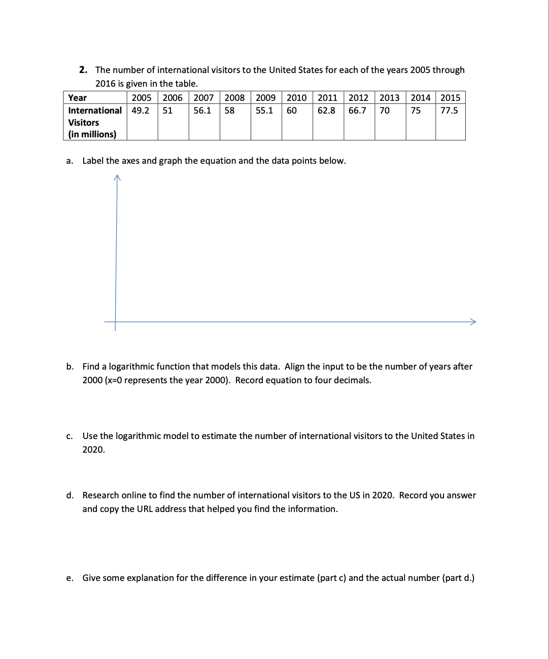 1. The table shows the percent turnout of voting