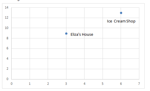 1. What is the value of x ? Do not convert to