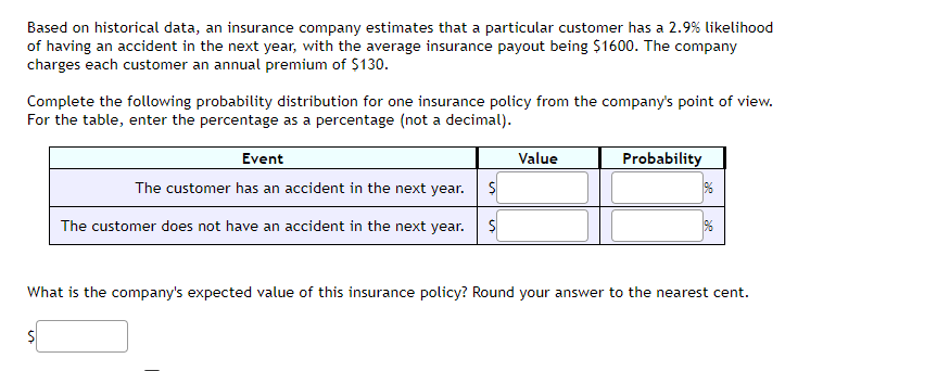 Based on historical data, an insurance company