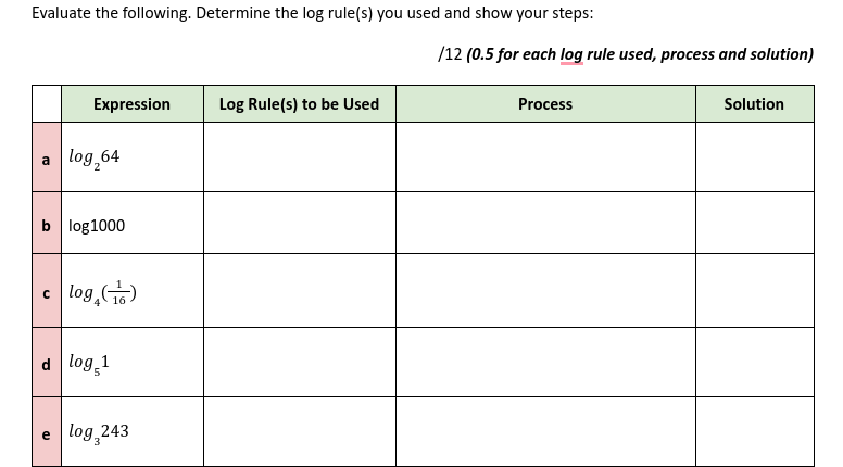 Evaluate the following. Determine the log rule(s)