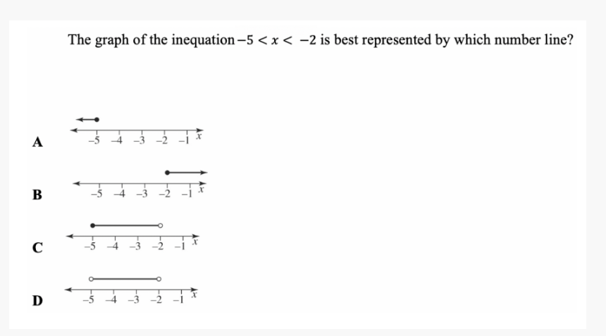 The graph of the inequation 5 < x < 2 is best