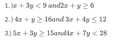 Graph the solution set of the following system of