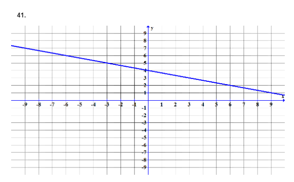 the slope of the lines graphed. \f