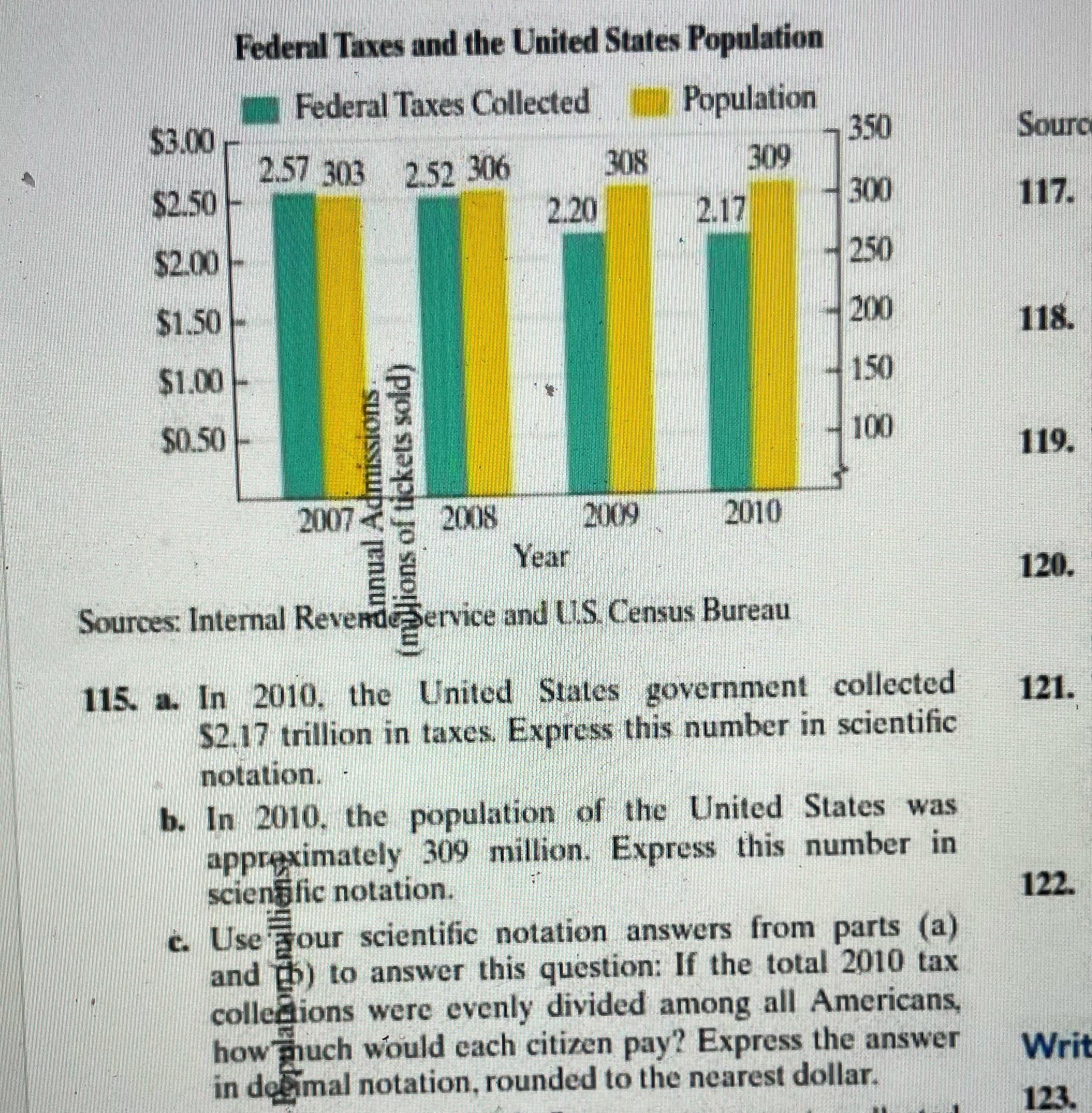 Federal Taxes and the United States Population