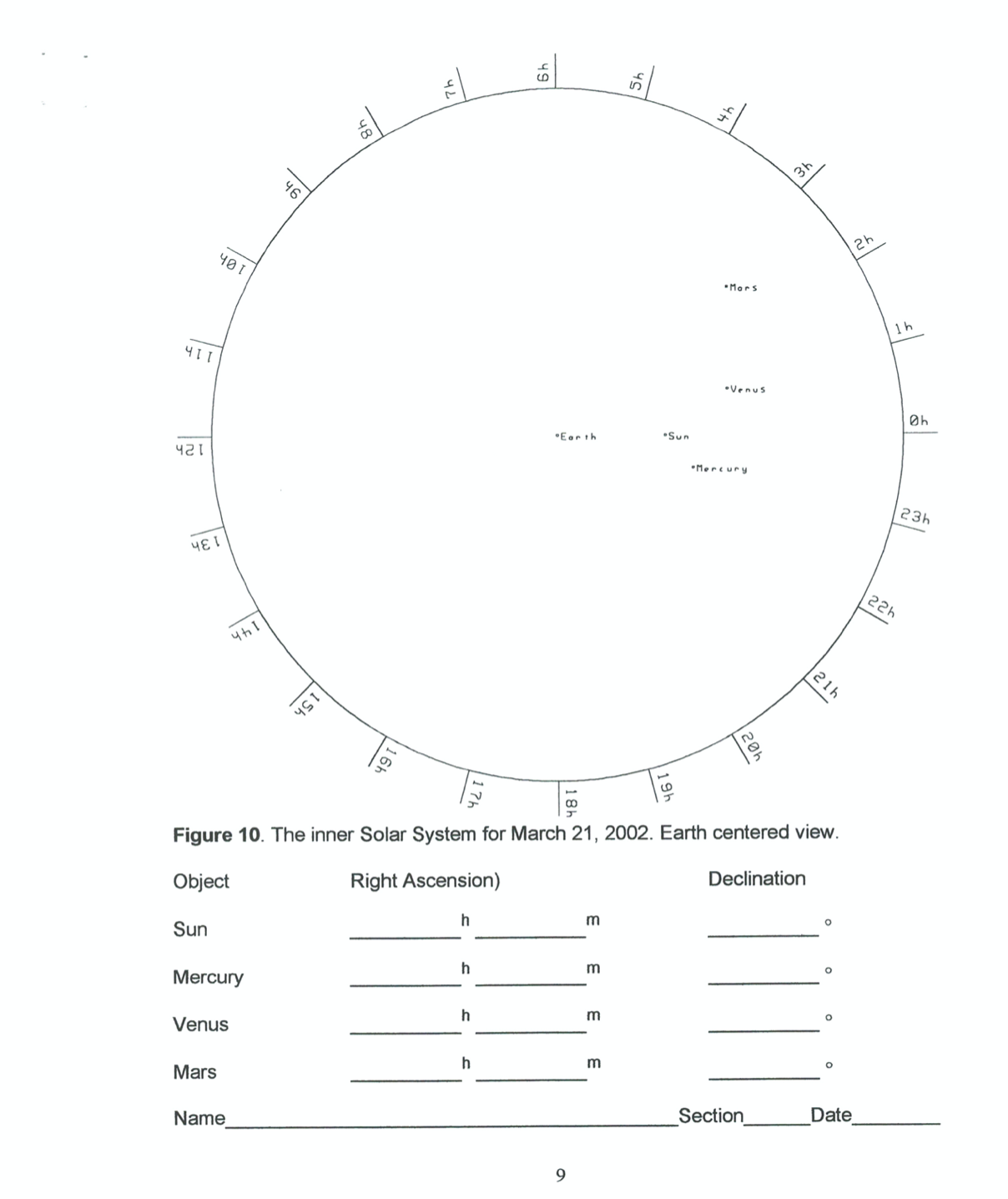 1) 0n pages 9 and 10, you are given top views of