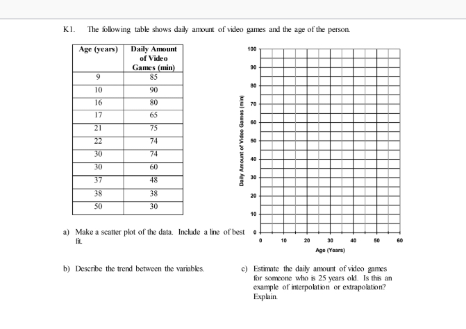 this is my question KI. The following table shows