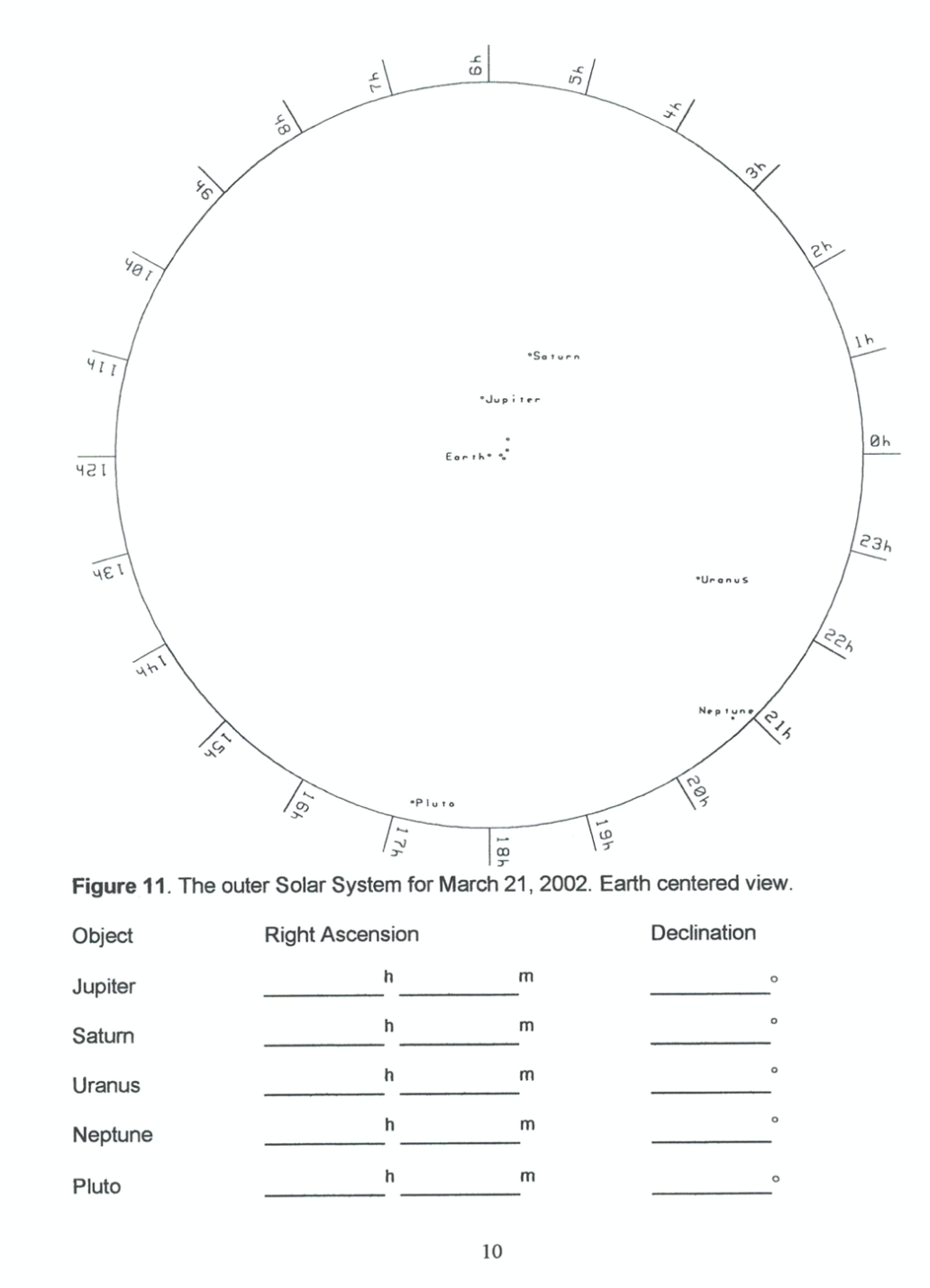 1) 0n pages 9 and 10, you are given top views of