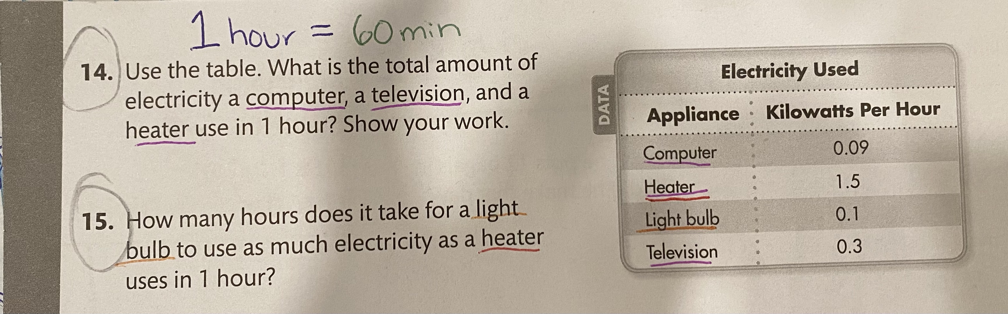5th grade math 1 hour = 60 min 14. Use the table.