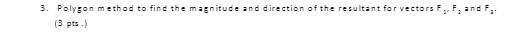 3. Polygon method to find the magnitude and