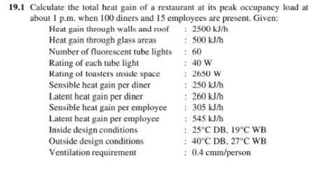19.1 Calculate the total heat gain of a