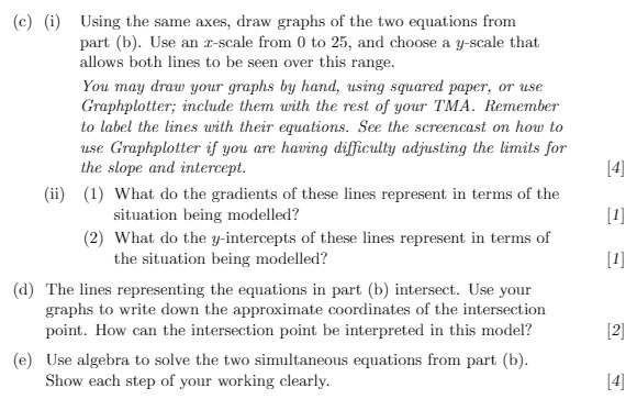 (c) (i) Using the same axes, draw graphs of the