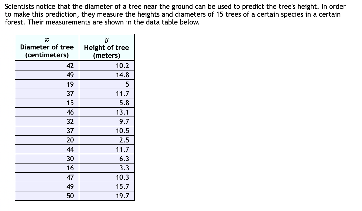 1: For each data table below, determine the best