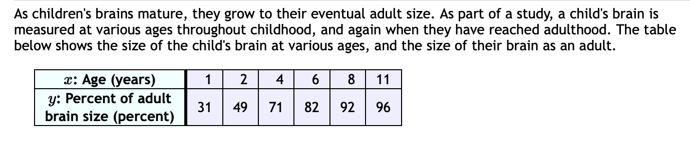 1: For each data table below, determine the best