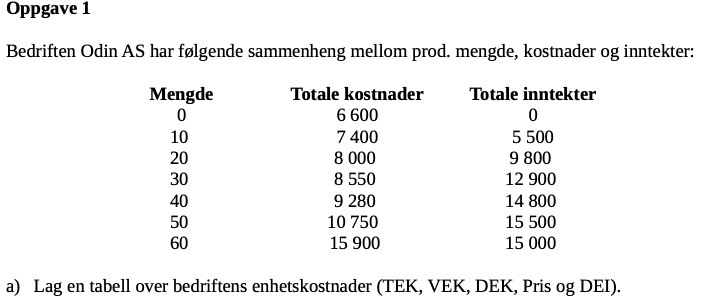 Oppgave 1 Bedriften Odin AS har folgende