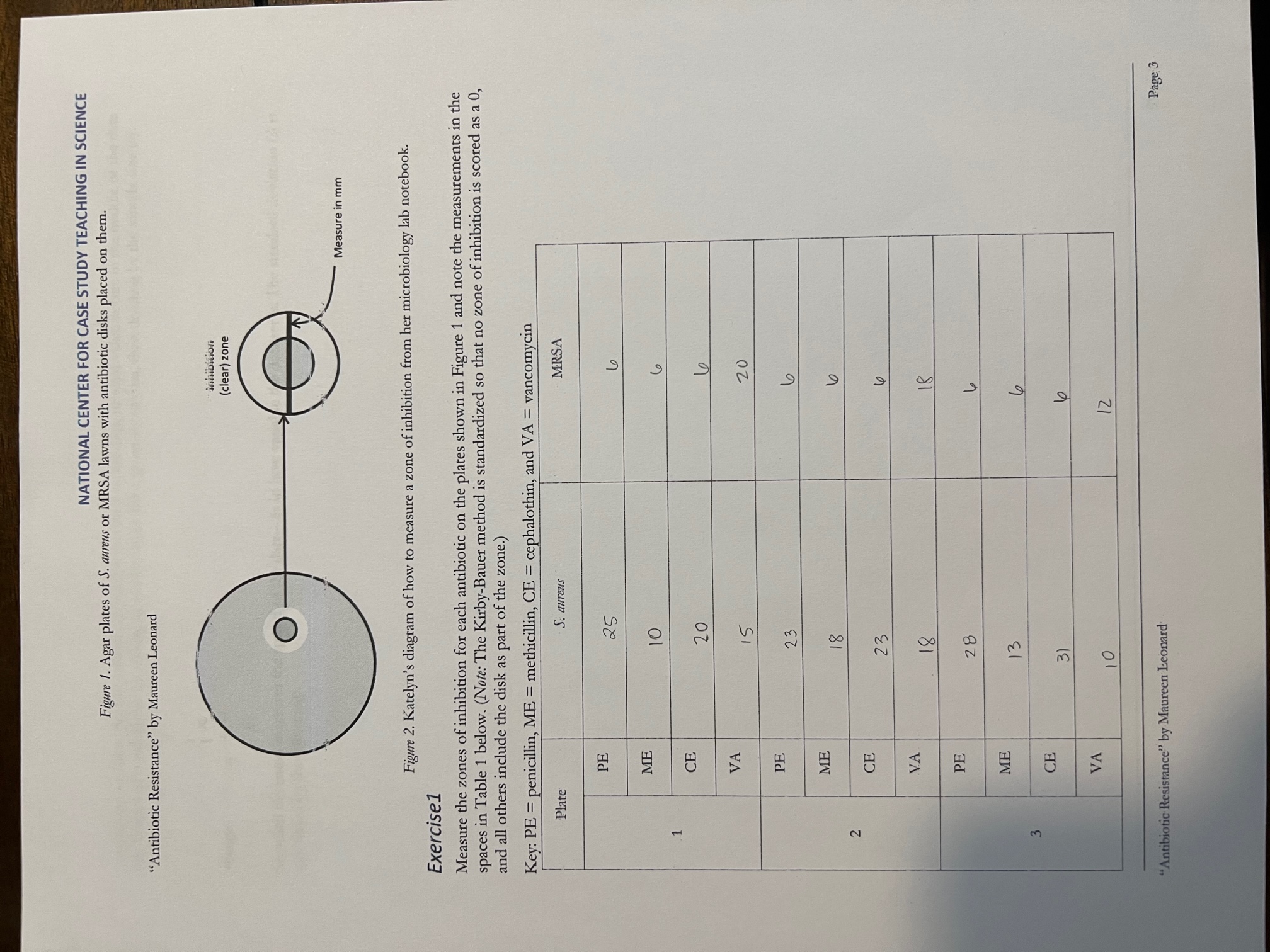 Need help with standard deviation pls!! NATIONAL