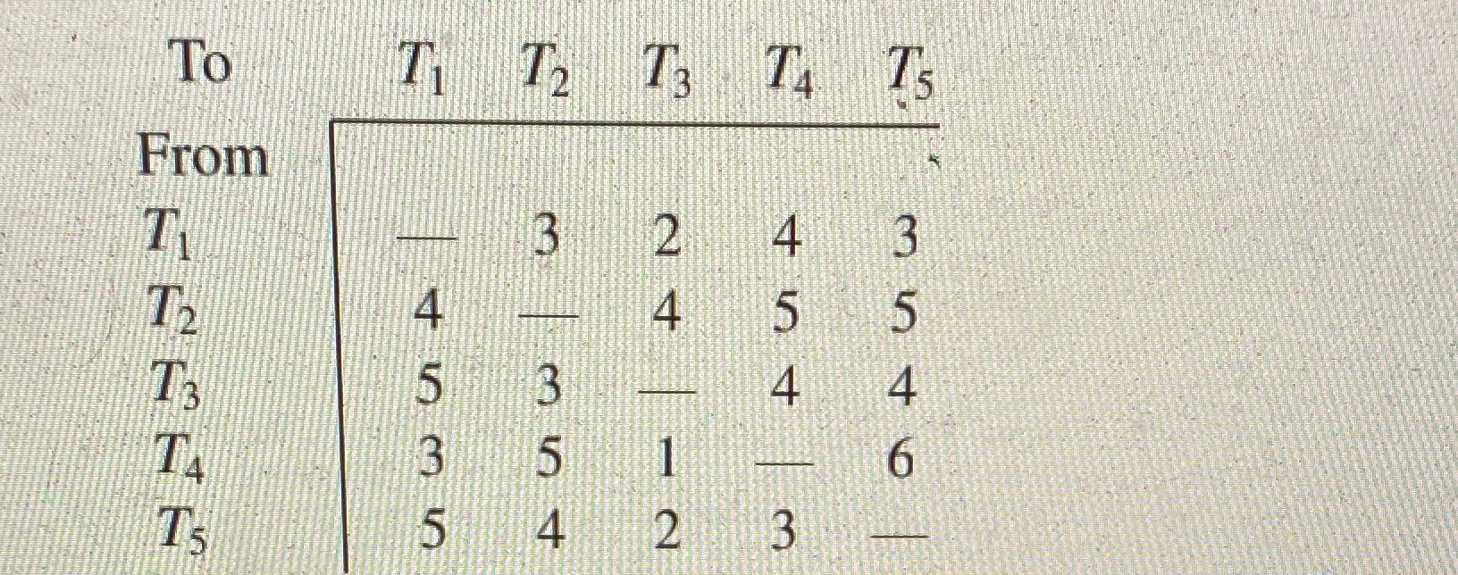 Use the approximate algorithm to find approximate
