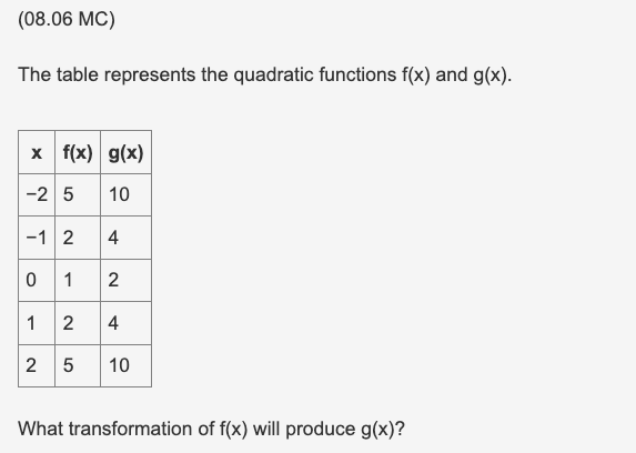 (08.06 MC) The table represents the quadratic