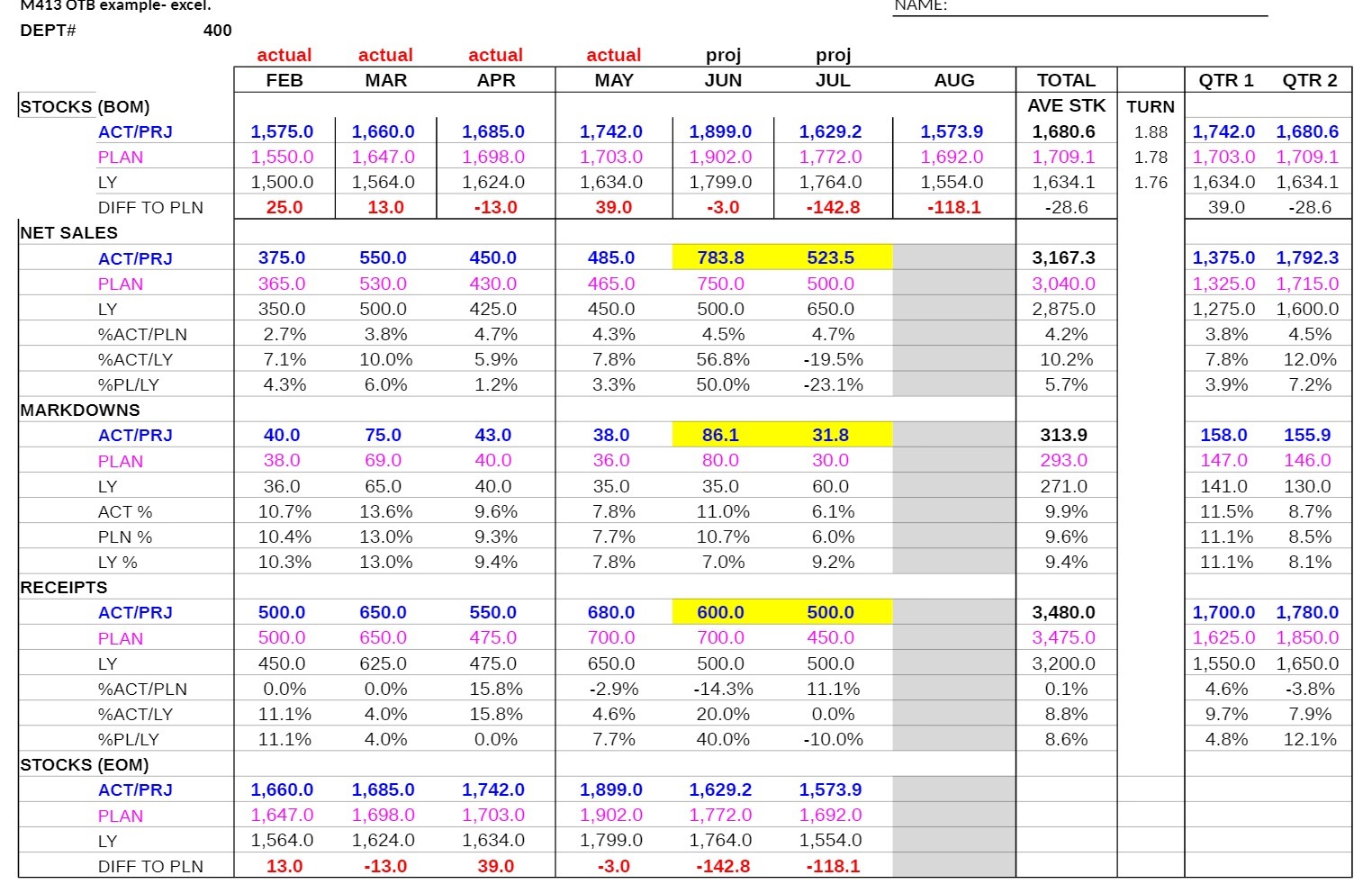 M413 OTB example- excel. NAME: DEPT# 400 actual