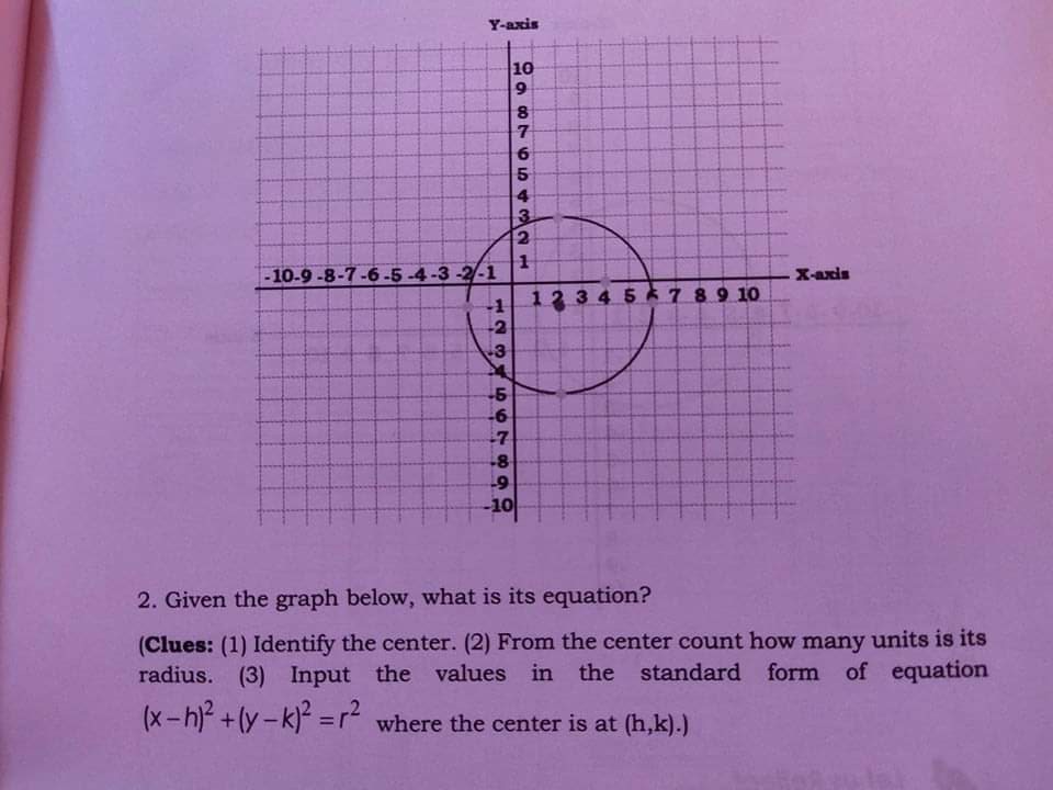 Y-axis -10-9 -8-7-6-5-4-3-2-1 - X-ands 12 3 4 5 7