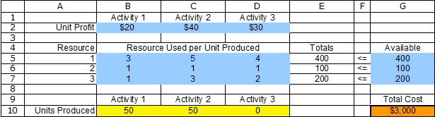 A B C D E F G Activity 1 Activity 2 Activity 3