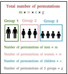 Please explain this picture problem about