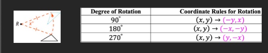 Given points : A(6, 4), B(-2, 1), and C(5, 0)