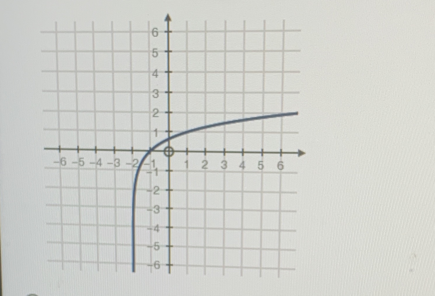 What transformation has changed the parent