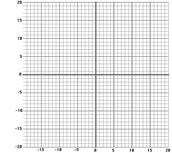 Graphs Using Tables Assessment Use the following