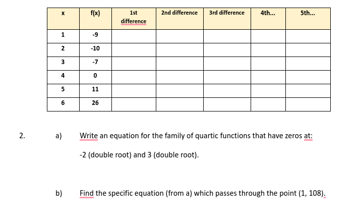 3} Write an equation for the famin of quartic
