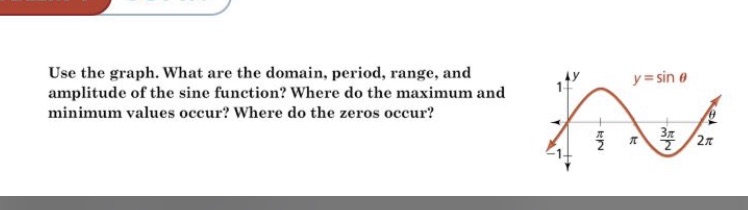 Use the graph. What are the domain, period,