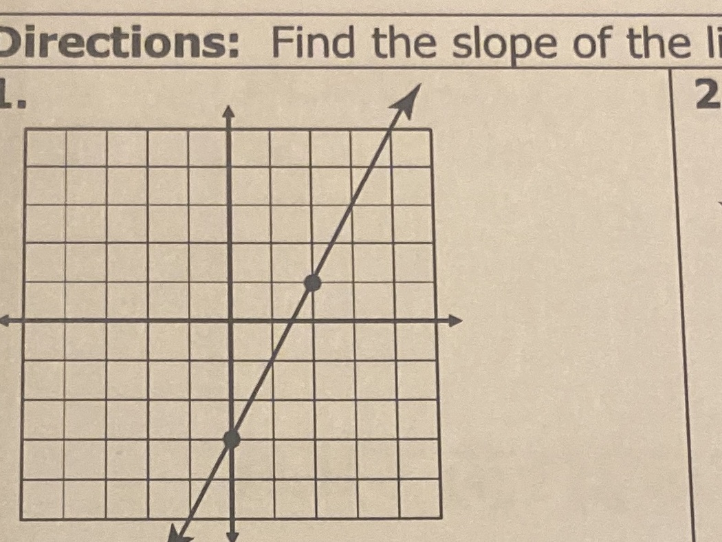 Find the slope of the lines graphed below \f