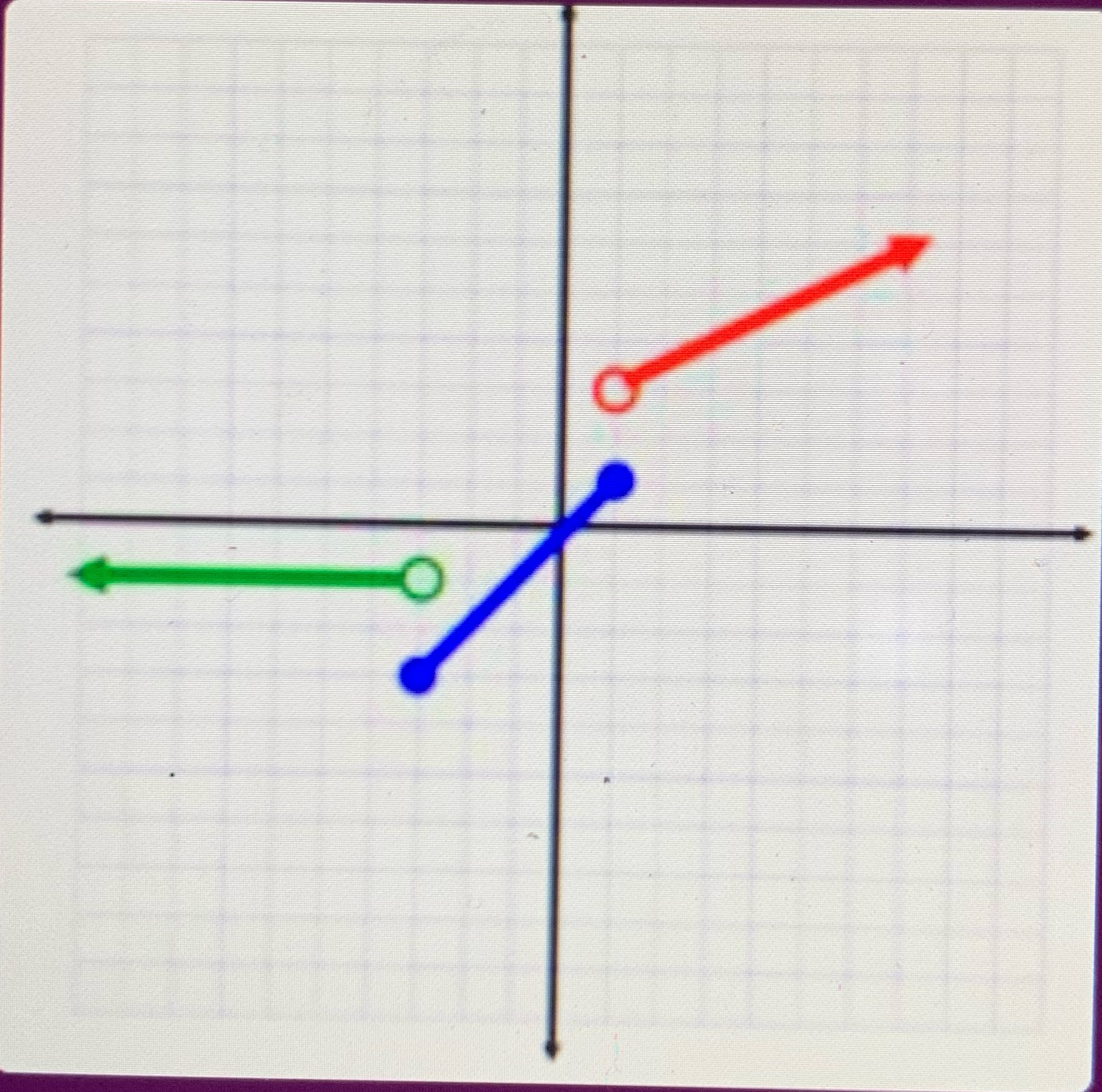 Using the pictures graph, what is f(-3)?a)