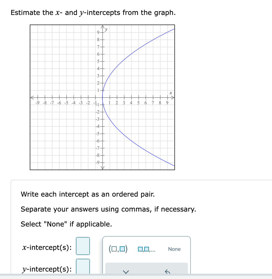 Estimate the x- and y-intercepts from the graph.