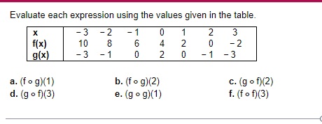 Evaluate each expression using the values given