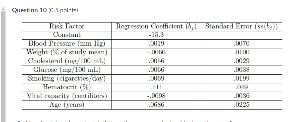 - Question 12 {0.5 points) Compute the odds