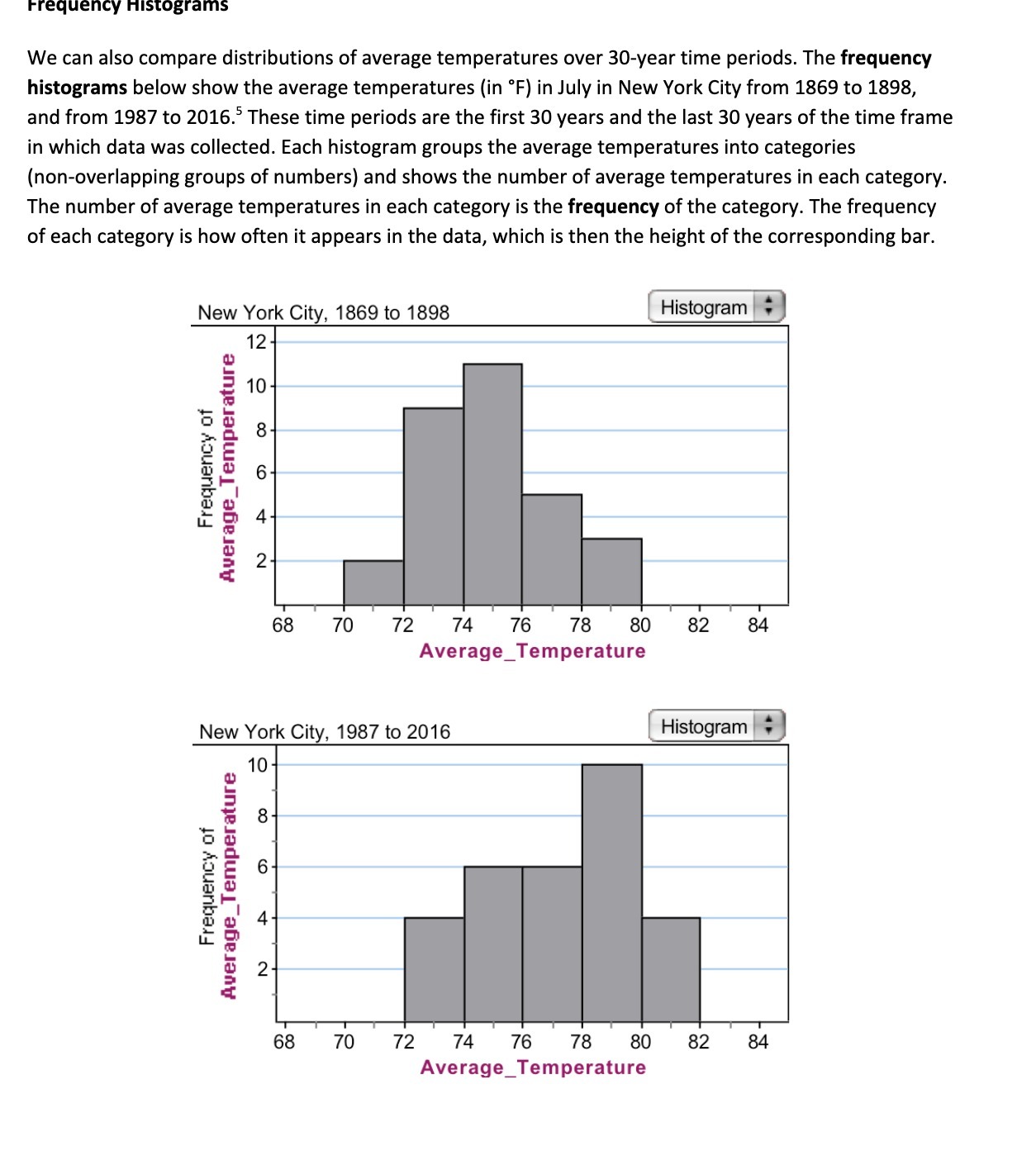 Frequency Histograms We can also compare