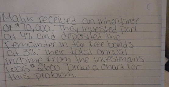 how would I draw a chart for this question? Malik