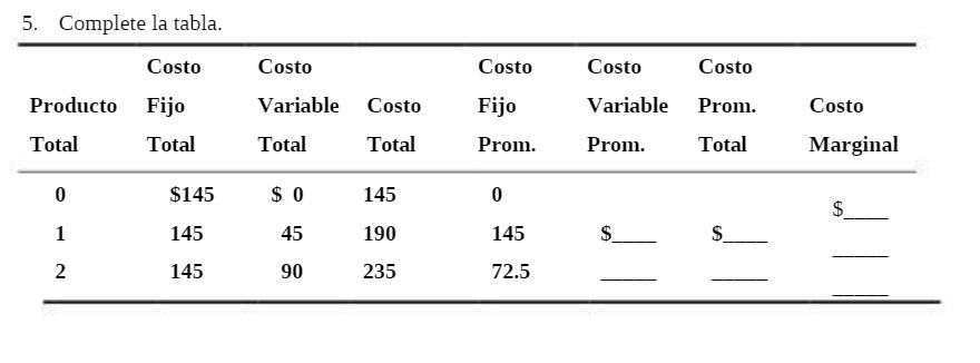 5. Complete la tabla. Costo Costo Costo Costo