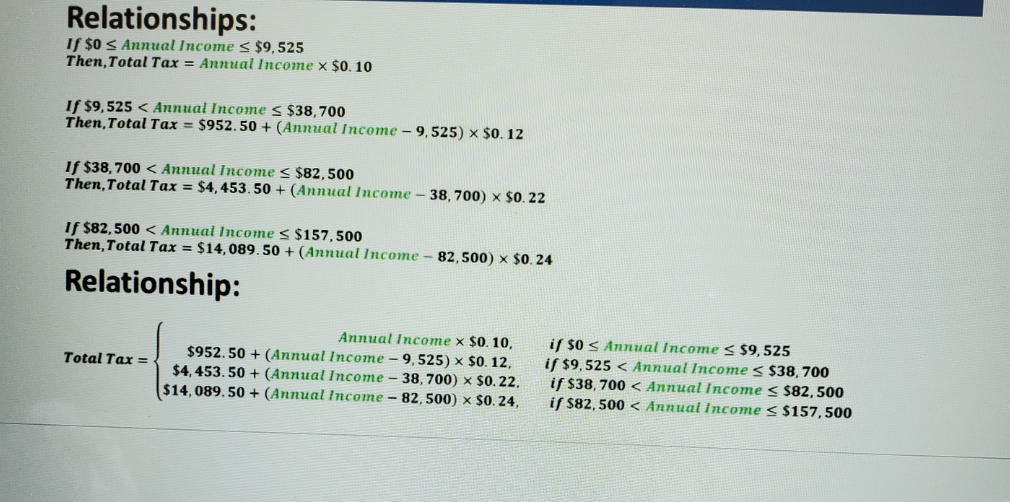 Cindy's annual income is $76,800, what will the