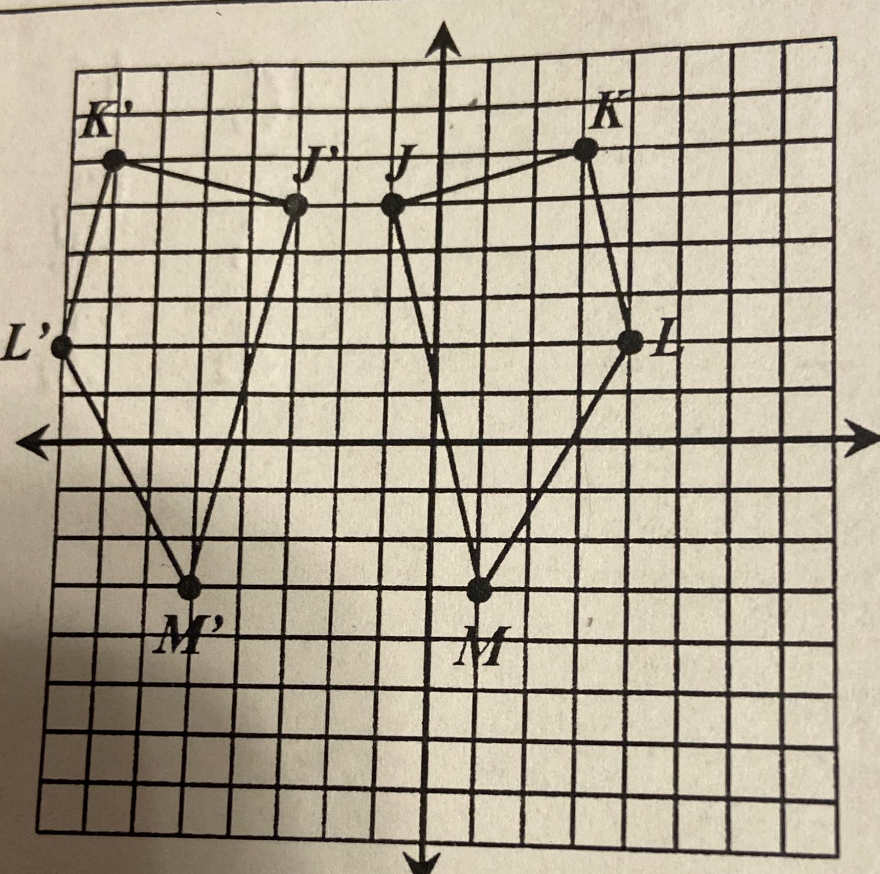 name the line of reflection used to map each