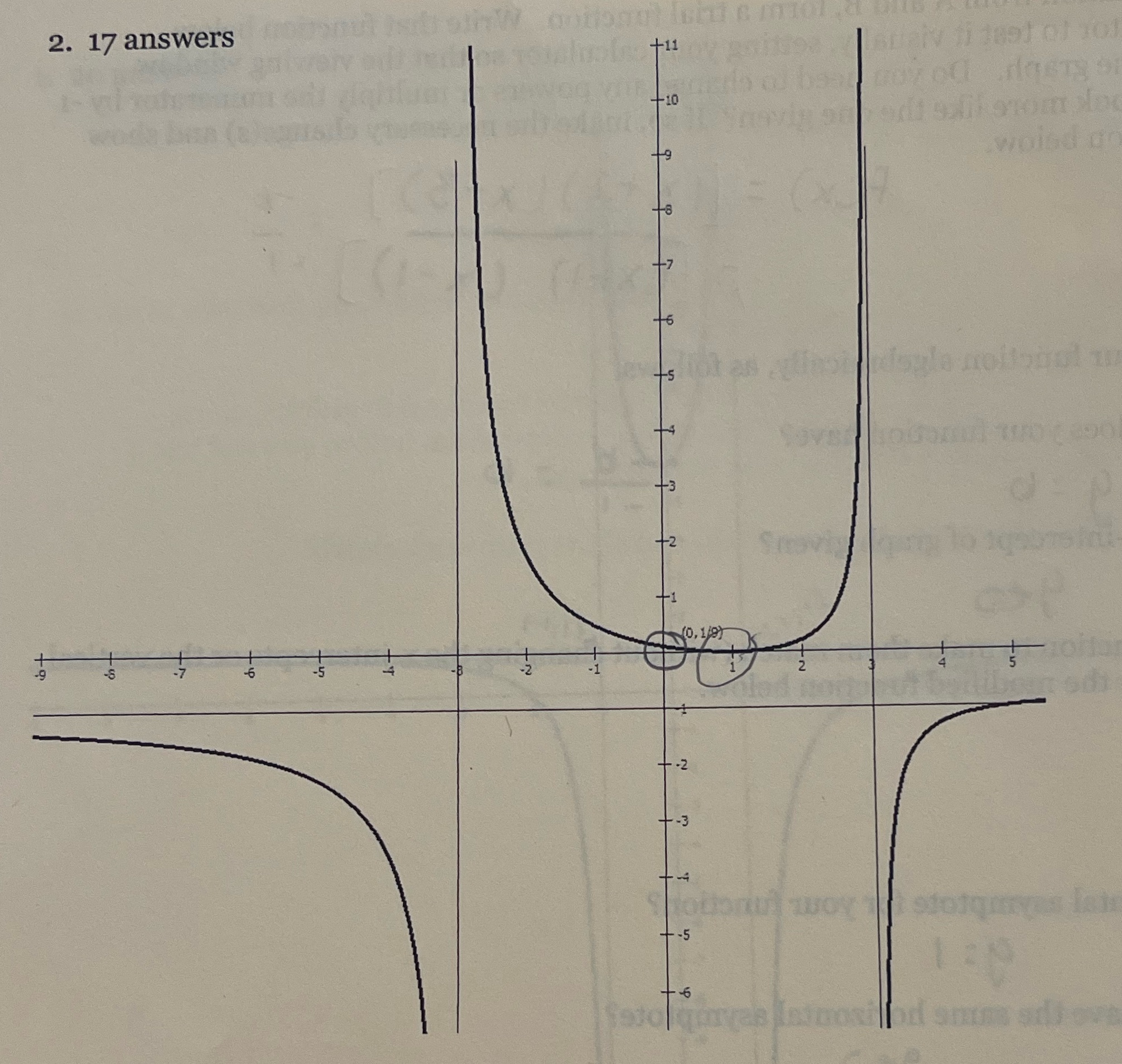 1) what y-intercept does this function have? 2)